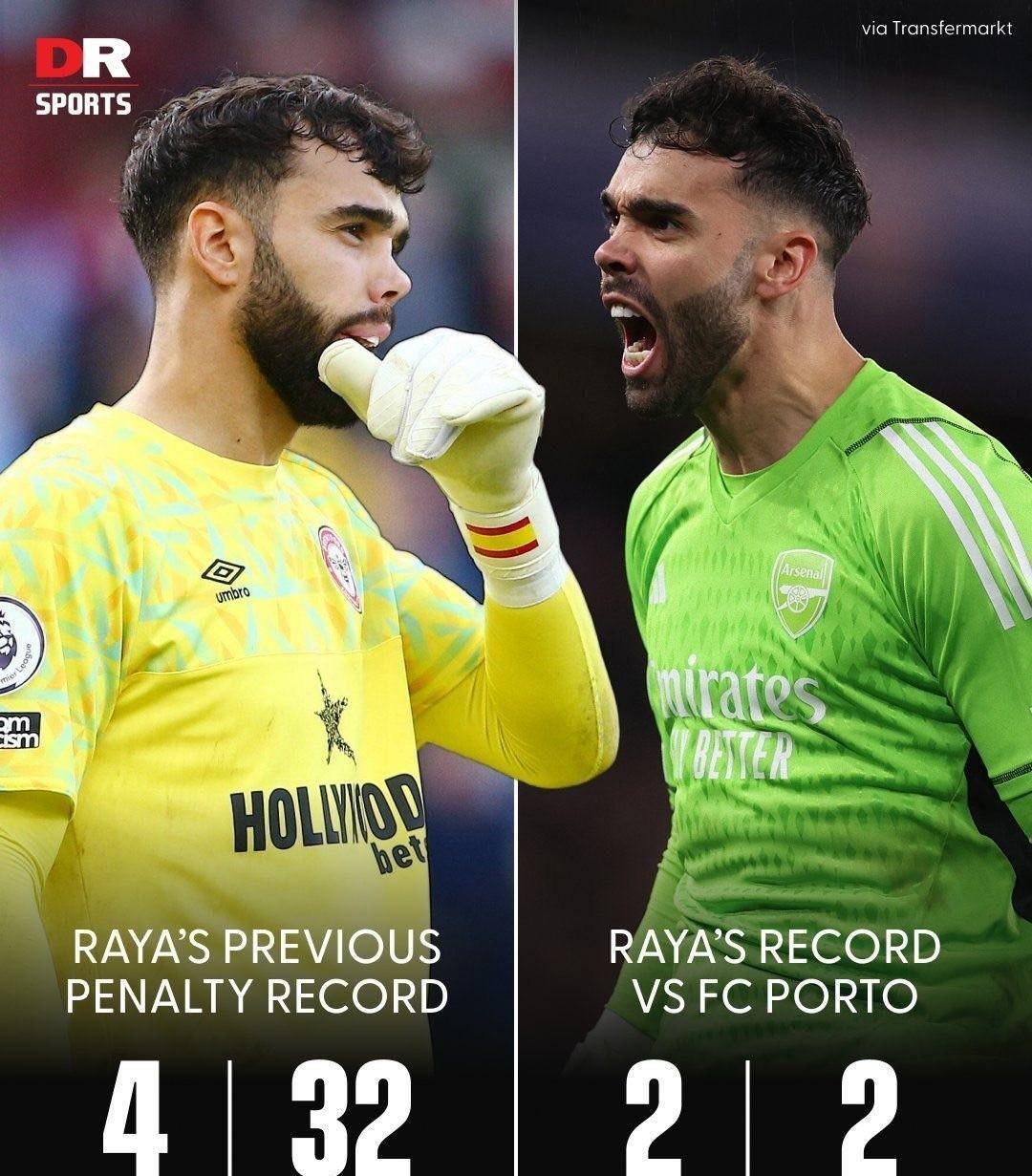 阿森纳赛前内部沟通，志在CBA季后赛名次提升，质疑声仍在，数据趋势出现新变化