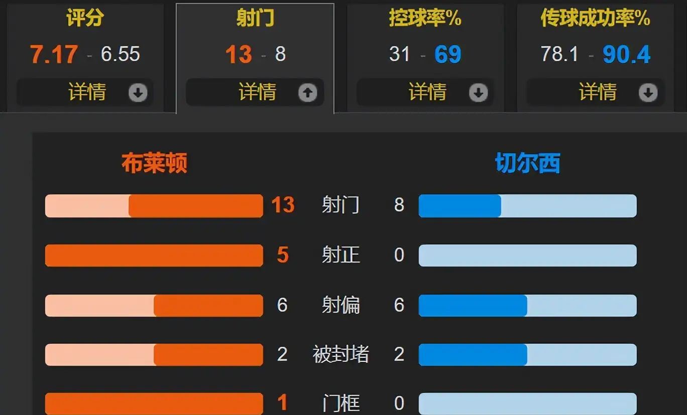 NBA总决赛赛程吃紧，西汉姆转会期状态回暖，更衣室稳定，轮换策略成焦点